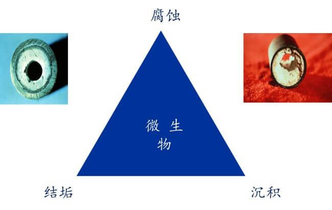 冷却水系统发生的问题